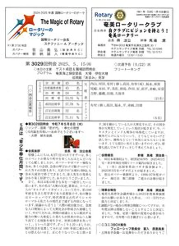 第3029回 週報
