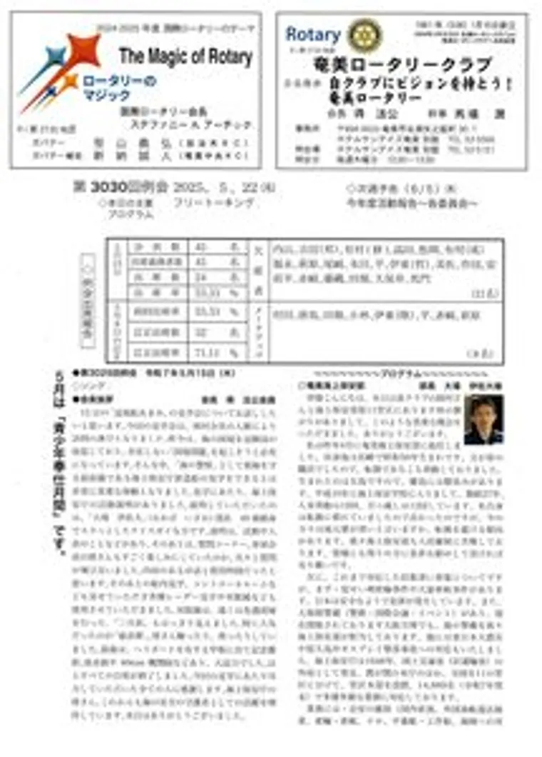 第3030回 週報
