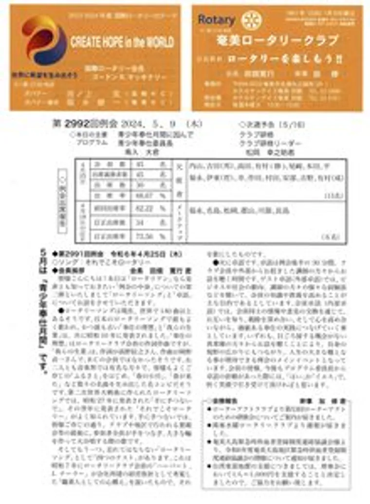 第2992回 週報
