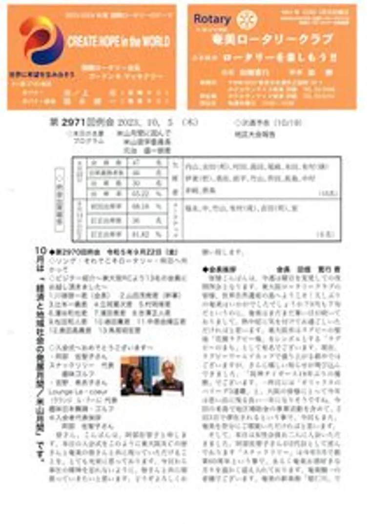 第2971回 週報