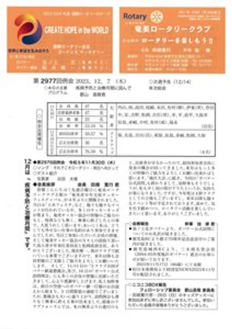 第2977回 週報