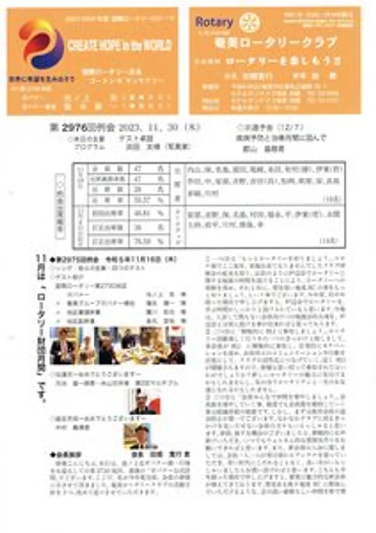 第2976回 週報