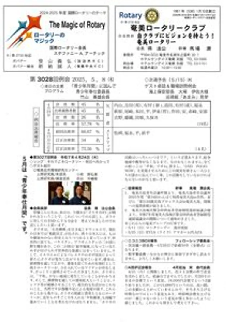 第3028回 週報