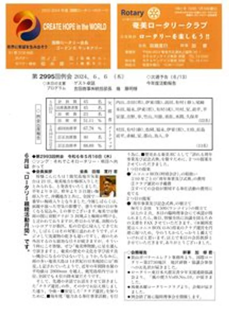 第2995回 週報