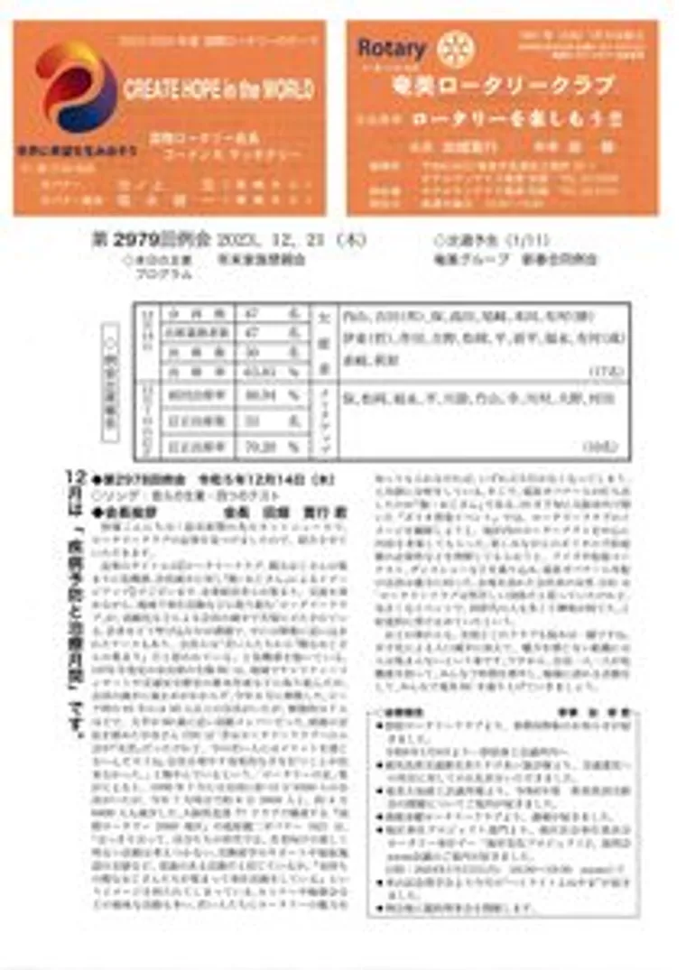 第2979回 週報