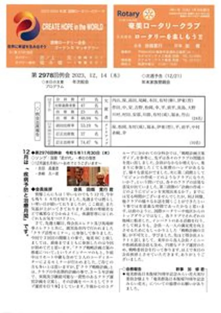第2978回 週報