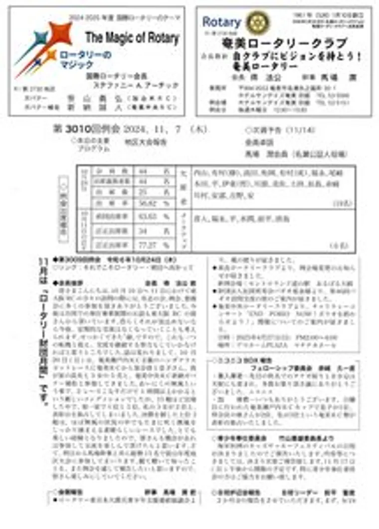 第3010回 週報
